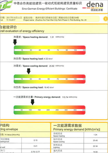 资质荣誉